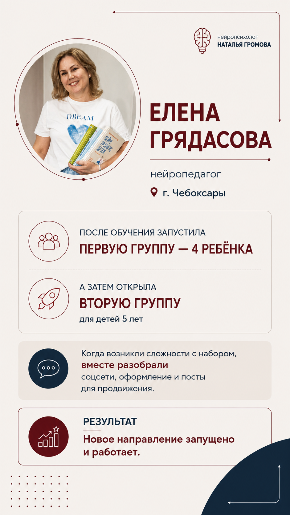 Карточка результатов — Елена Грядасова