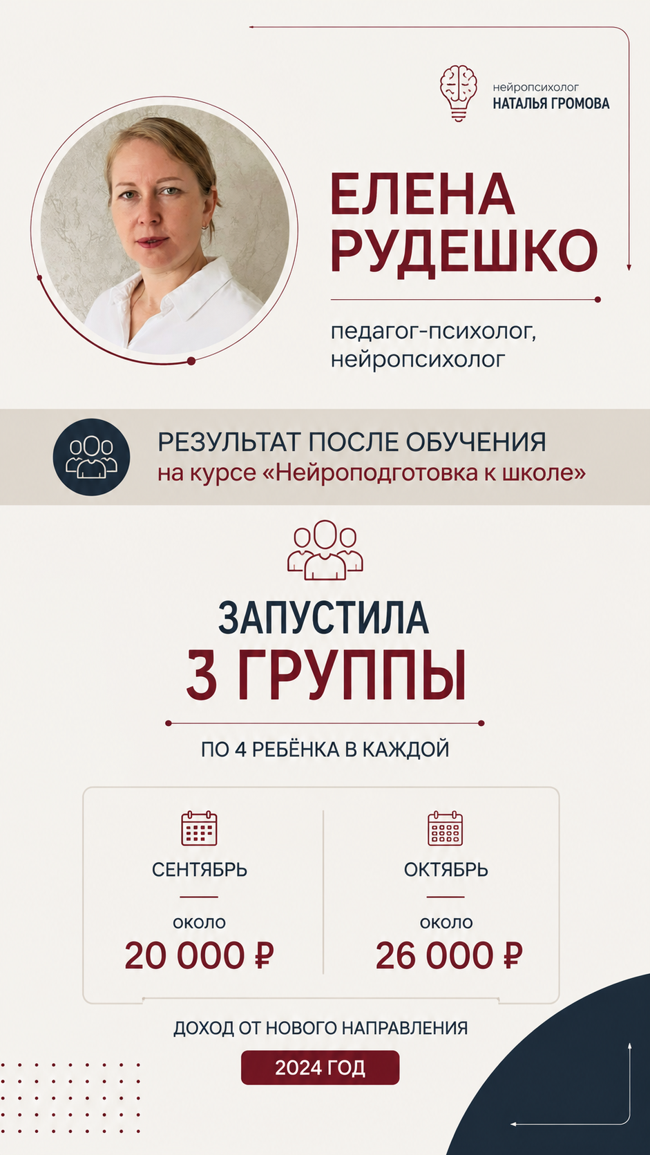 Карточка результатов — Елена Рудешко