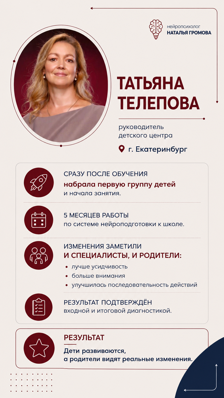 Карточка результатов — Татьяна Телепова