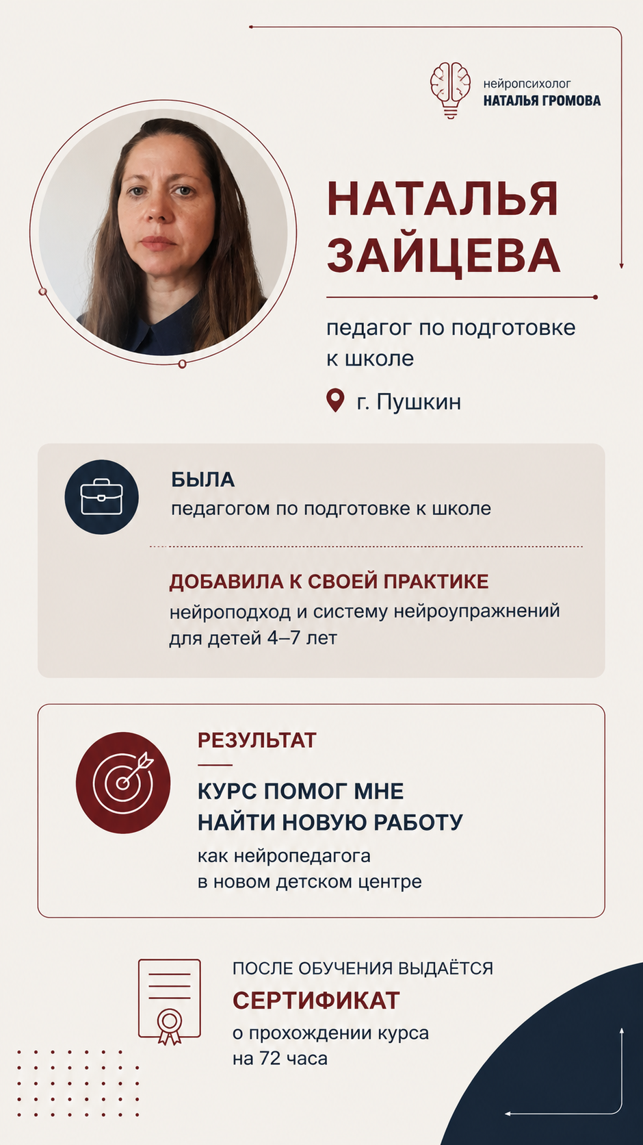 Карточка результатов — Наталья Зайцева